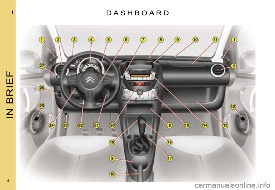 Citroen C1 DAG 2007 1.G Owners Manual �I�N� �B�R�I�E�F
�I
�4� �D �A �S �H �B �O �A �R �D  