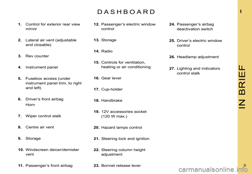Citroen C1 DAG 2007 1.G Owners Manual �I�N� �B�R�I�E�F
�I
�5� 
�1�.� 
�  �C�o�n�t�r�o�l� �f�o�r� �e�x�t�e�r�i�o�r� �r�e�a�r� �v�i�e�w� 
�m�i�r�r�o�r
�2�.�  �  �L�a�t�e�r�a�l� �a�i�r� �v�e�n�t� �(�a�d�j�u�s�t�a�b�l�e� 
�a�n�d� �c�l�o�s�a�b