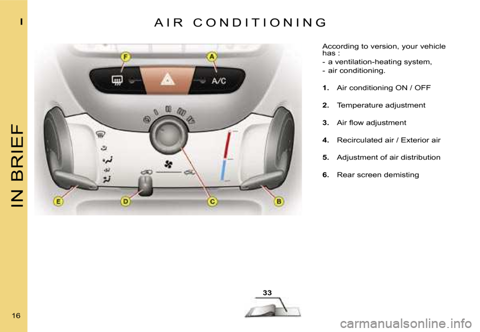 Citroen C1 DAG 2007 1.G Owners Manual �3�3
�I�N� �B�R�I�E�F
�I
�1�6� �A �I �R �  �C �O �N �D �I �T �I �O �N �I �N �G
�A�c�c�o�r�d�i�n�g� �t�o� �v�e�r�s�i�o�n�,� �y�o�u�r� �v�e�h�i�c�l�e�  
�h�a�s� �: 
�-�  �a� �v�e�n�t�i�l�a�t�i�o�n�-�h�e