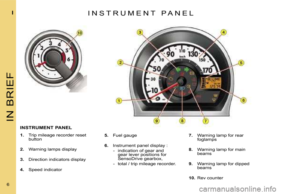 Citroen C1 DAG 2007 1.G Owners Manual �I�N� �B�R�I�E�F
�I
�6� �I �N �S �T �R �U �M �E �N �T �  �P �A �N �E �L
�I�N�S�T�R�U�M�E�N�T� �P�A�N�E�L
�1�.� 
�  �T�r�i�p� �m�i�l�e�a�g�e� �r�e�c�o�r�d�e�r� �r�e�s�e�t� 
�b�u�t�t�o�n
�2�.�  �  �W�a�