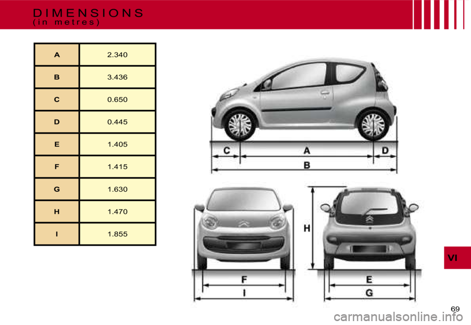 Citroen C1 DAG 2007 1.G Owners Manual �V�I
�6�9� 
�A�2�.�3�4�0
�B �3�.�4�3�6
�C �0�.�6�5�0
�D �0�.�4�4�5
�E �1�.�4�0�5
�F �1�.�4�1�5
�G �1�.�6�3�0
�H �1�.�4�7�0
�I �1�.�8�5�5
�D �I �M �E �N �S �I �O �N �S
�( �i �n �  �m �e �t �r �e �s �) 