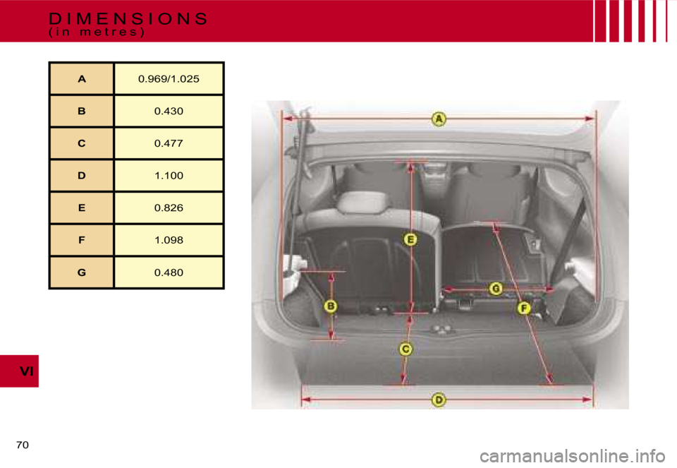 Citroen C1 DAG 2007 1.G Owners Manual �V�I
�7�0� 
�A�0�.�9�6�9�/�1�.�0�2�5
�B �0�.�4�3�0
�C �0�.�4�7�7
�D �1�.�1�0�0
�E �0�.�8�2�6
�F �1�.�0�9�8
�G �0�.�4�8�0
�D �I �M �E �N �S �I �O �N �S
�( �i �n �  �m �e �t �r �e �s �)  