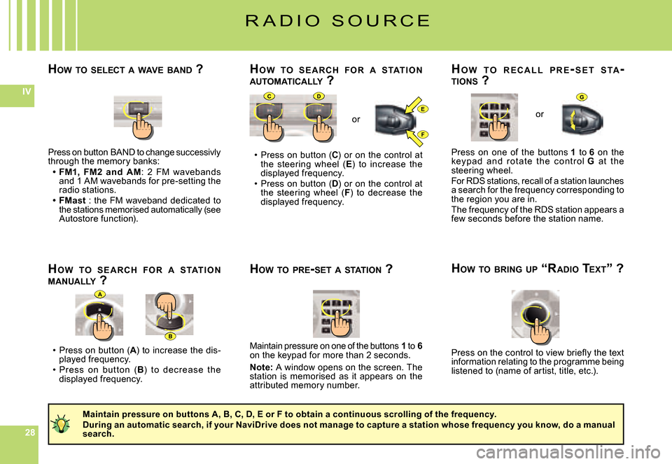 Citroen C6 2007 1.G Owners Manual 282828
IV
A
B
CD
E
F
G
Press on button BAND to change successivly through the memory banks:FM1,  FM2  and  AM:  2  FM  wavebands and 1 AM wavebands for pre-setting the radio stations.FMast  :  the  FM