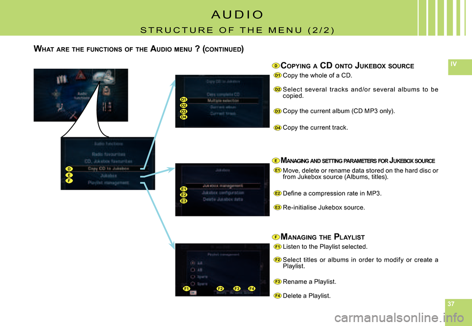 Citroen C6 2007 1.G Owners Manual 373737
IV
D1
D2
D3
D4
E1
E2
E3
F2
F3
F4
DEF
D1D2D3D4
E1E2E3
F2F3F4F1
F1
D
E
F
COPYING  A  CD  ONTO  JUKEBOX  SOURCE
Copy the whole of a CD.
Selec t  several  t rac ks  and /or  several  albums  to  be