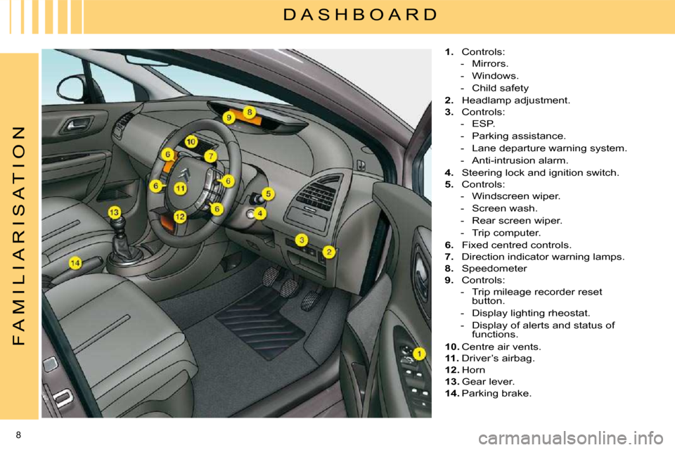Citroen C4 2008.5 1.G Owners Manual 8 
F A M I L I A R I S A T I O N
 D A S H B O A R D 
   
1.    Controls: 
   -   Mirrors.  
  -   Windows. 
  -   Child safety  
  
2.    Headlamp adjustment. 
  
3.    Controls: 
   -   ESP. 
  -   P