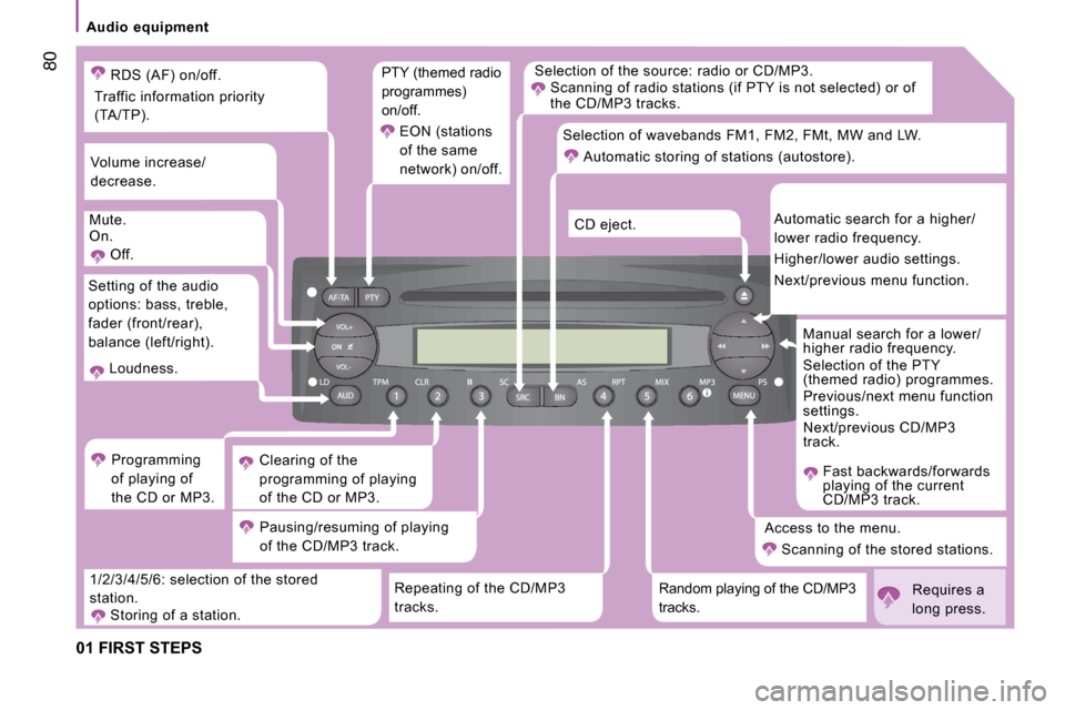 Citroen JUMPER DAG 2008.5 2.G Owners Manual 80
Audio equipment
01 FIRST STEPS
Selection of the source: radio or CD/MP3.
Scanning of radio stations (if PTY is not selecte d) or of
the CD/MP3 tracks.
Repeating of the CD/MP3
tr Citroen JUMPER DAG 2008.5 2.G Owners Manual 80
Audio equipment
01 FIRST STEPS
Selection of the source: radio or CD/MP3.
Scanning of radio stations (if PTY is not selecte d) or of
the CD/MP3 tracks.
Repeating of the CD/MP3
tr
