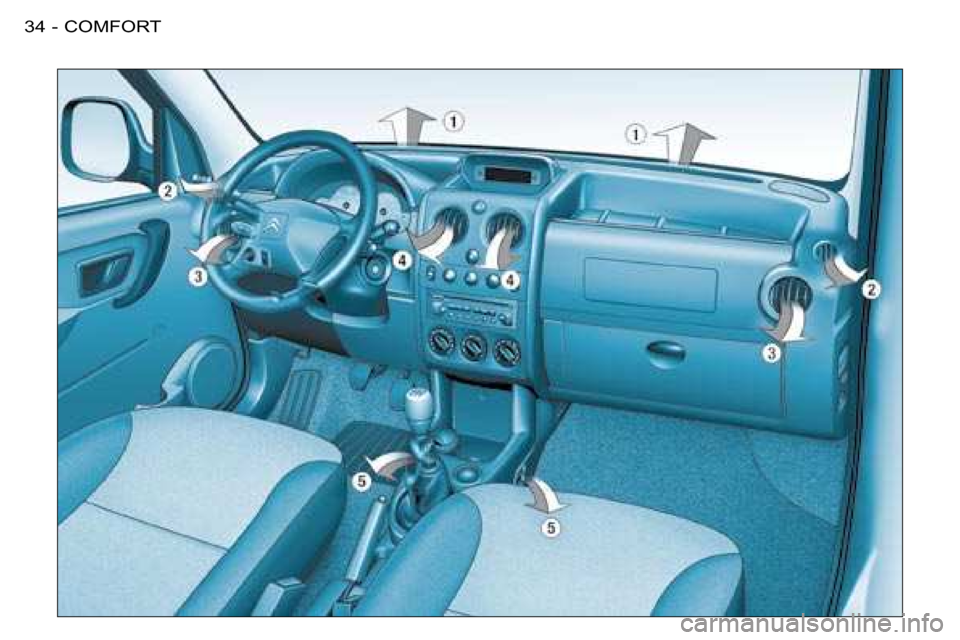 Citroen BERLINGO FIRST DAG 2008 1.G Owners Manual COMFORT34 -  