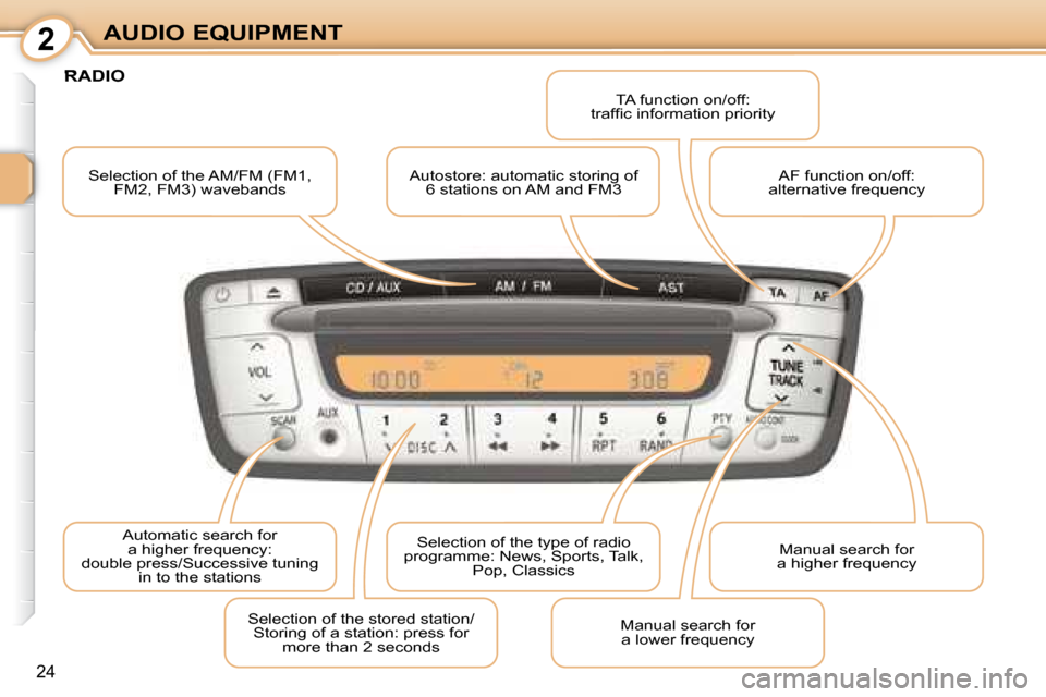 Citroen C1 DAG 2008 1.G Owners Manual 2
24
AUDIO EQUIPMENT
 Selection of the AM/FM (FM1,  FM2, FM3) wavebands   Autostore: automatic storing of 
6 stations on AM and FM3   TA function on/off:
�t�r�a�f�ﬁ� �c� �i�n�f�o�r�m�a�t�i�o�n� �p�r