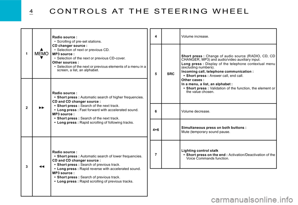 Citroen C3 DAG 2008 1.G Owners Manual 4C O N T R O L S   A T   T H E   S T E E R I N G   W H E E L
1
Radio source :Scrolling of pre-set stations.CD changer source :Selection of next or previous CD.MP3 source :Selection of the next or prev