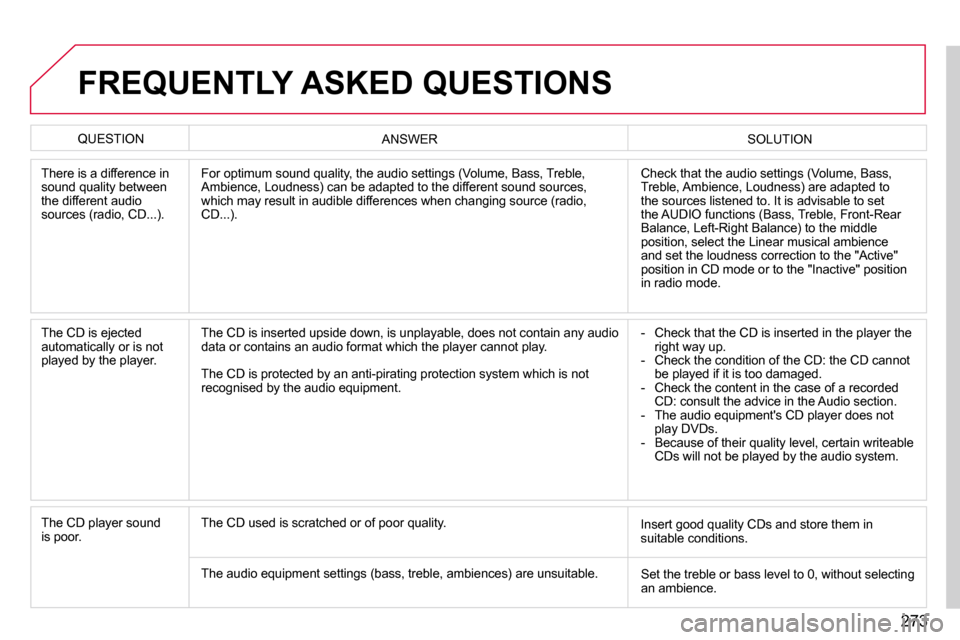 Citroen C5 DAG 2009.5 (RD/TD) / 2.G Owners Manual 273
  There is a difference in sound quality between the different audio �s�o�u�r�c�e�s� �(�r�a�d�i�o�,� �C�D�.�.�.�)�.� 
� �C�h�e�c�k� �t�h�a�t� �t�h�e� �a�u�d�i�o� �s�e�t�t�i�n�g�s� �(�V�o�l�u�m�e�,