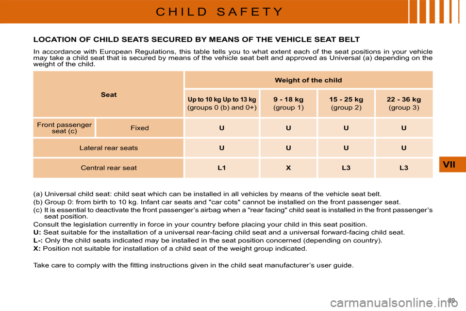 Citroen C4 DAG 2009 1.G Owners Manual �8�9� 
VII
C H I L D   S A F E T Y
           LOCATION OF CHILD SEATS SECURED BY MEANS OF THE VEHICLE SEAT BELT 
� �I�n�  �a�c�c�o�r�d�a�n�c�e�  �w�i�t�h�  �E�u�r�o�p�e�a�n�  �R�e�g�u�l�a�t�i�o�n�s�,�
