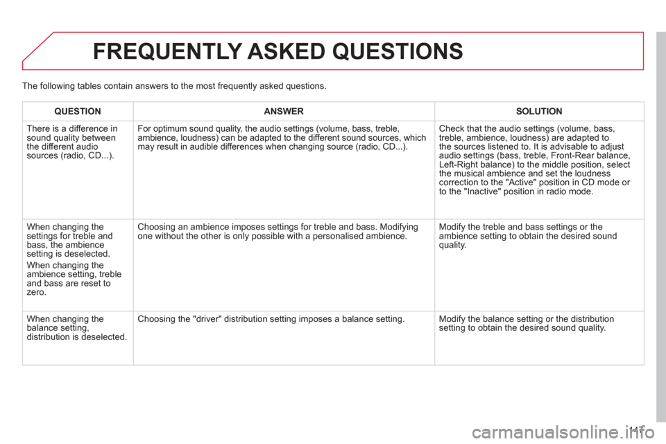 Citroen C ZERO 2010.5 1.G Owners Manual 147
FREQUENTLY ASKED QUESTIONS 
QUESTIONANSWER SOLUTION
  There is a difference in sound quality between
the different audiosources (radio, CD...).  
 For optimum sound qualit
y, the audio settings (v