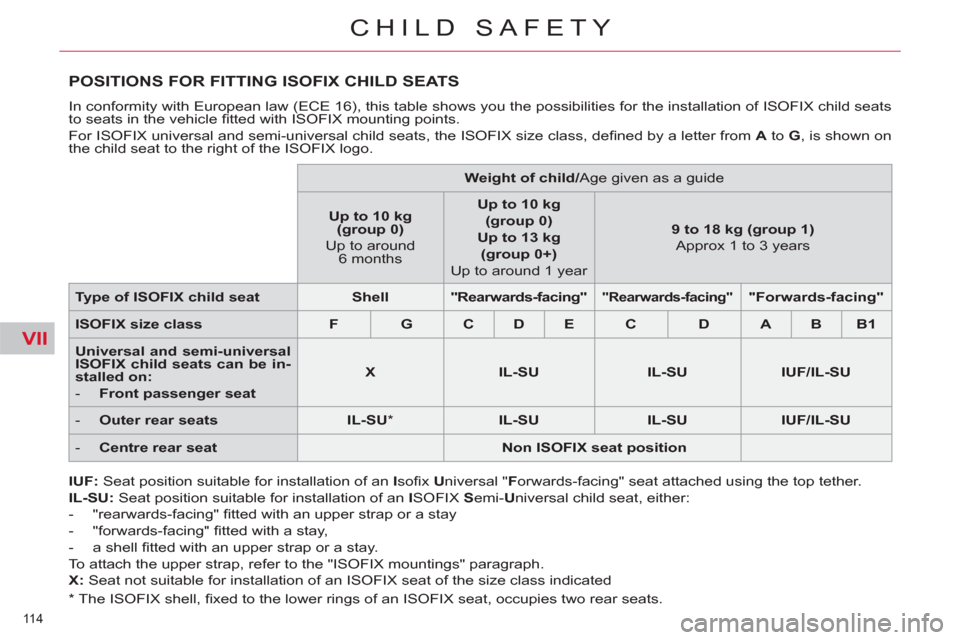 Citroen C5 RHD 2011.5 (RD/TD) / 2.G Owners Manual VII
114 
CHILD SAFETY
   
 
 
 
 
 
 
 
 
 
 
 
 
 
POSITIONS FOR FITTING ISOFIX CHILD SEATS 
 
In conformity with European law (ECE 16), this table shows you the possibilities for the installation of