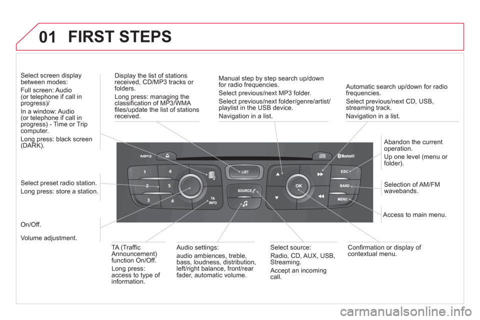 Citroen DS4 RHD 2011.5 1.G Owners Manual 01 FIRST STEPS
Automatic search up/down for radiofrequencies.
Select previous/next CD, USB,streaming track.
Navi
gation in a list.
Displa
y the list of stationsreceived, CD/MP3 tracks or fol Citroen DS4 RHD 2011.5 1.G Owners Manual 01 FIRST STEPS
Automatic search up/down for radiofrequencies.
Select previous/next CD, USB,streaming track.
Navi
gation in a list.
Displa
y the list of stationsreceived, CD/MP3 tracks or fol