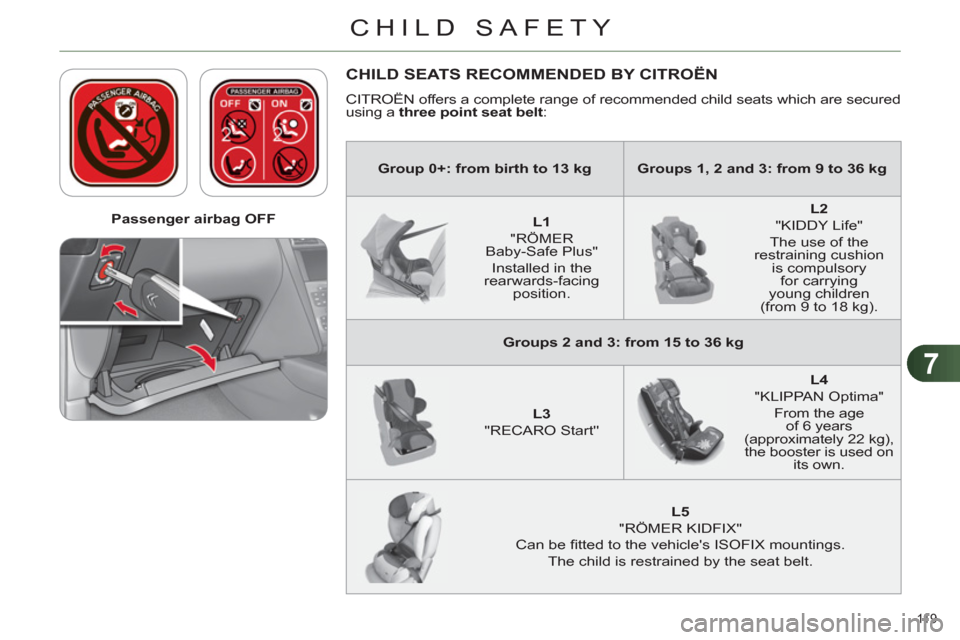Citroen C4 RHD 2011 2.G Owners Manual 7
CHILD SAFETY
11 9  
   
 
Passenger airbag OFF  
 
 
CHILD SEATS RECOMMENDED BY CITROËN 
 
CITROËN offers a complete range of recommended child seats which are secured 
using a  three point seat b