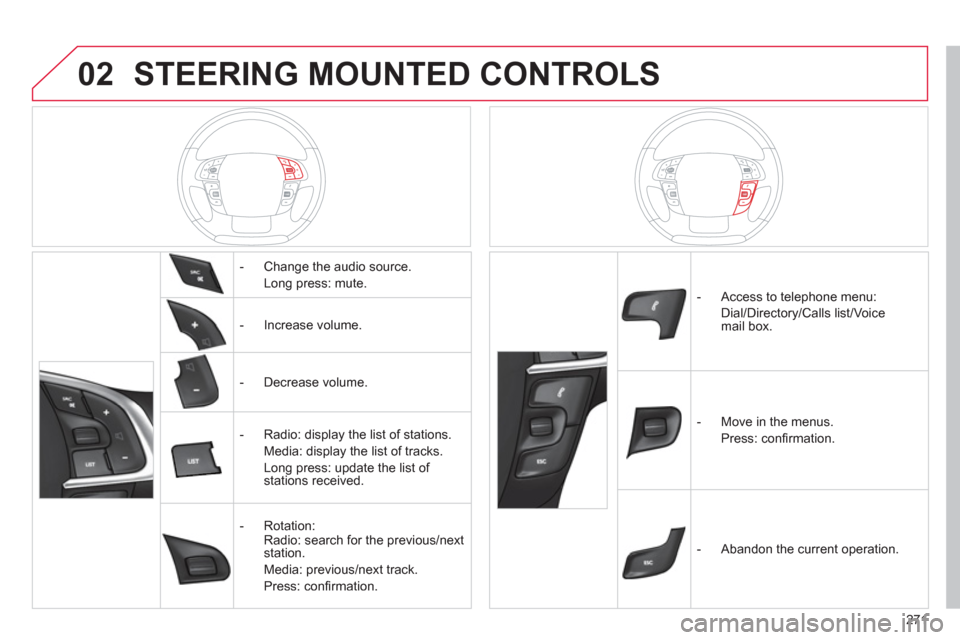 Citroen C4 RHD 2011 2.G Owners Manual 02
271
STEERING MOUNTED CONTROLS
   
 
-  Change the audio source.
 Lon
g press: mute.
   
 
-  In
crease volume.  
   
 
-  D
ecrease volume.  
   
 
-  Radio: displa
y the list of stations.  
 Media