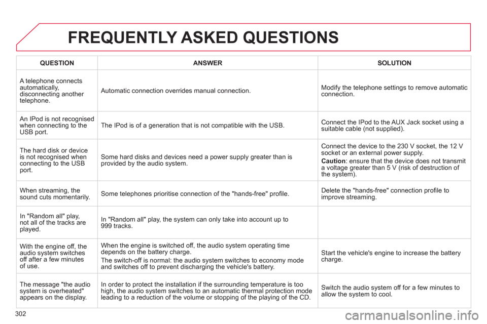 Citroen C4 RHD 2011 2.G Owners Manual 302
FREQUENTLY ASKED QUESTIONS 
QUESTIONANSWERSOLUTION
 A telephone connects
automatically,
disconnecting another 
telephone.   A
utomatic connection overrides manual connection. Modify the telephone 