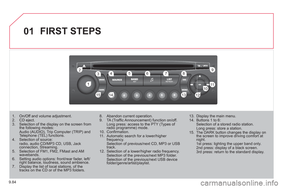 Citroen JUMPY MULTISPACE 2011 2.G Owners Manual 9.84
01
1
22
10101111
133144155
33445566778899
122
FIRST STEPS
1. On/Off and volume adjustment. 2. CD eject. 3. Selection of the display on the screen from the following modes: Audio (AUDIO), T Citroen JUMPY MULTISPACE 2011 2.G Owners Manual 9.84
01
1
22
10101111
133144155
33445566778899
122
FIRST STEPS
1. On/Off and volume adjustment. 2. CD eject. 3. Selection of the display on the screen from the following modes: Audio (AUDIO), T