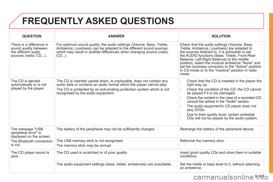 Citroen JUMPY MULTISPACE 2011 2.G Owners Manual 9.103
FREQUENTLY ASKED QUESTIONS
QUESTIONANSWERSOLUTION
There is a difference in sound quality betweenthe different audiosources (radio, CD...).
For optimum sound quality, the audio settings (Vol Citroen JUMPY MULTISPACE 2011 2.G Owners Manual 9.103
FREQUENTLY ASKED QUESTIONS
QUESTIONANSWERSOLUTION
There is a difference in sound quality betweenthe different audiosources (radio, CD...).
For optimum sound quality, the audio settings (Vol