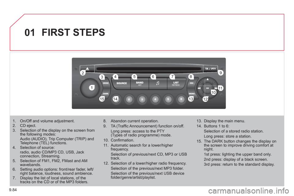 Citroen JUMPY 2011 2.G Owners Manual 9.84
01
1
22
10101111
133144155
33445566778899
122
FIRST STEPS
1. On/Off and volume adjustment. 2. CD eject. 3. Selection of the display on the screen from the following modes: Audio (AUDIO), Tr Citroen JUMPY 2011 2.G Owners Manual 9.84
01
1
22
10101111
133144155
33445566778899
122
FIRST STEPS
1. On/Off and volume adjustment. 2. CD eject. 3. Selection of the display on the screen from the following modes: Audio (AUDIO), Tr