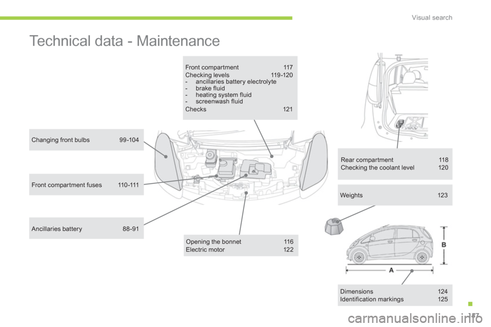 Citroen C ZERO 2012 1.G Owners Manual .
Visual search
157
  Technical data - Maintenance  
Front compar tment 117 Checking levels  119-120 -  ancillaries battery electrolyte -  brake fluid -  heating system fluid -  screenwash fluidChecks