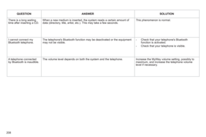 Page 210
