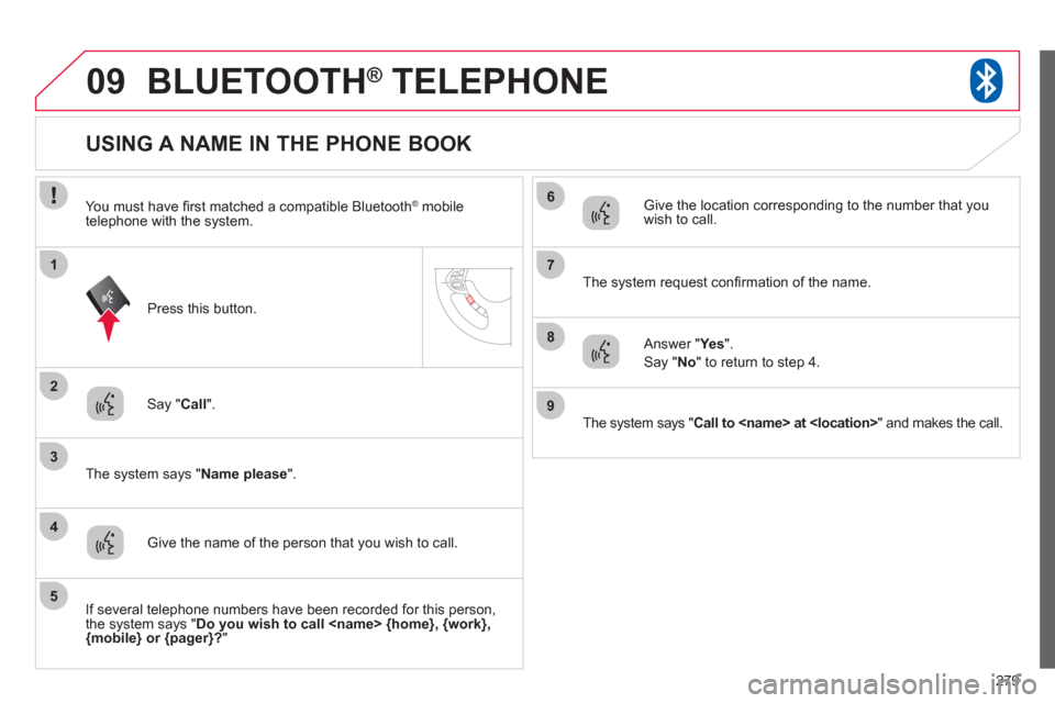 Citroen C4 AIRCROSS RHD 2012 1.G Owners Manual 279
09
2
3
1
4
6
5
7
8
9
BLUETOOTH®   TELEPHONE®
Say "Call 
".  
   
The s
ystem says "Name please".
 
 
 
 
 
 
 
 
 
 
 
 
 
 
 
 
USING A NAME IN THE PHONE BOOK 
Give the name of the person that 