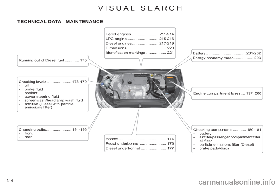 Citroen C4 RHD 2012 2.G Owners Manual 314 
VISUAL SEARCH
  TECHNICAL DATA - MAINTENANCE  
 
 
Running out of Diesel fuel ............. 175  
   
Checking levels ...................... 178-179 
   
 
-  oil 
   
-  brake ﬂ uid 
   
-  co