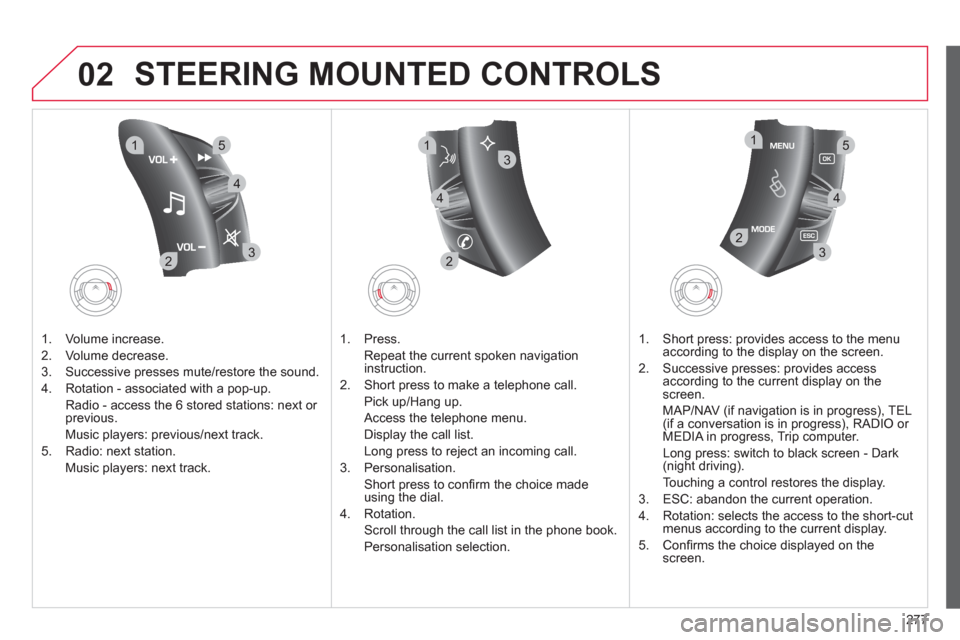 Citroen C4 PICASSO RHD 2012 1.G Owners Manual 277
02
32
15
4
2
1
32
15
4
3
4
STEERING MOUNTED CONTROLS
1. Volume increase.
2. V
olume decrease.
3.
Successive presses mute/restore the sound.
4. Rotation - associated with a pop-up.
R
adi Citroen C4 PICASSO RHD 2012 1.G Owners Manual 277
02
32
15
4
2
1
32
15
4
3
4
STEERING MOUNTED CONTROLS
1. Volume increase.
2. V
olume decrease.
3.
Successive presses mute/restore the sound.
4. Rotation - associated with a pop-up.
R
adi
