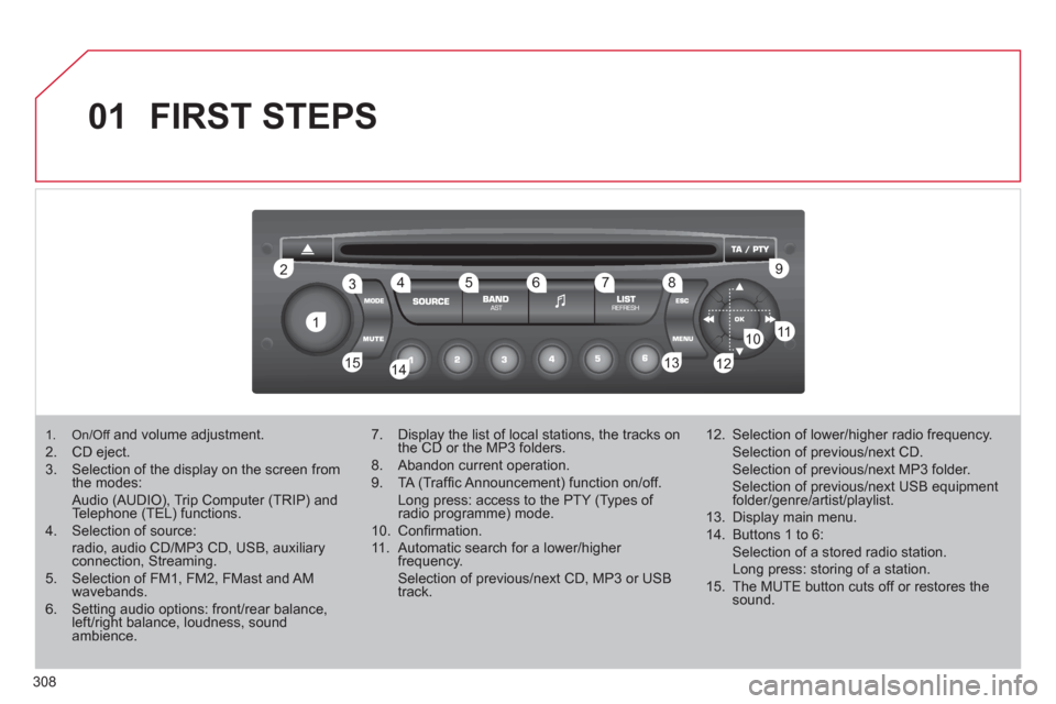 Citroen C4 PICASSO RHD 2012 1.G Owners Manual 308
01
11
22
10101111
133144155
33445566778899
122
FIRST STEPS
1. On/Offand volume adjustment.2. CD eject. 3. Selection of the display on the screen fromthe modes: Audio (AUDIO), Trip Computer ( Citroen C4 PICASSO RHD 2012 1.G Owners Manual 308
01
11
22
10101111
133144155
33445566778899
122
FIRST STEPS
1. On/Offand volume adjustment.2. CD eject. 3. Selection of the display on the screen fromthe modes: Audio (AUDIO), Trip Computer (
