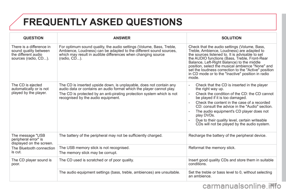Citroen C4 PICASSO RHD 2012 1.G Owners Manual 327
FREQUENTLY ASKED QUESTIONS
QUESTIONANSWERSOLUTION
There is a difference in sound quality betweenthe different audiosources (radio, CD...).
For optimum sound quality, the audio settings (Volum Citroen C4 PICASSO RHD 2012 1.G Owners Manual 327
FREQUENTLY ASKED QUESTIONS
QUESTIONANSWERSOLUTION
There is a difference in sound quality betweenthe different audiosources (radio, CD...).
For optimum sound quality, the audio settings (Volum