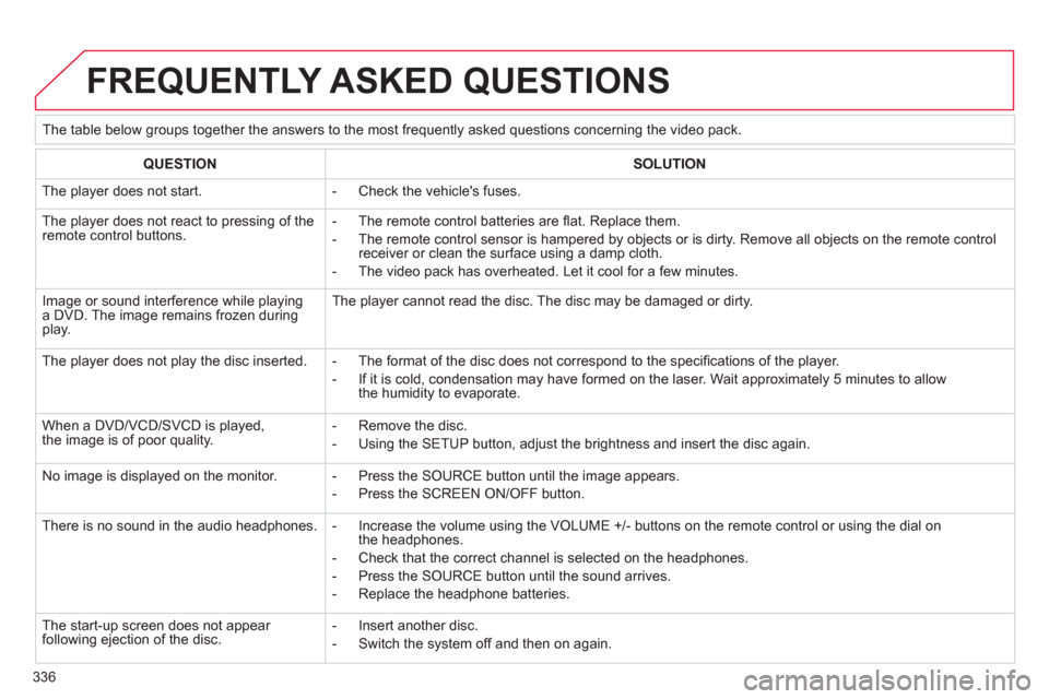 Citroen C4 PICASSO RHD 2012 1.G Owners Manual 336
  FREQUENTLY ASKED QUESTIONS
 
 
 
The table below groups together the answers to the most frequently asked questions concerning the video pack.
QUESTIONSOLUTION
 
The player does not start.  
 
-