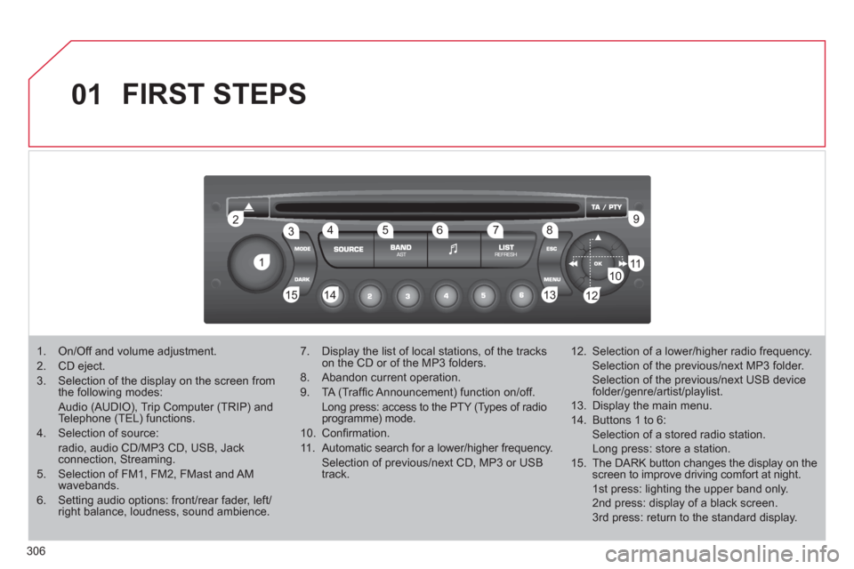 Citroen C5 RHD 2012 (RD/TD) / 2.G Owners Manual 306
01
1 2
1011
13 14 153456 789
12
FIRST STEPS
1. On/Off and volume adjustment.
2. CD eject.
3. Selection of the display on the screen from
the following modes:
Citroen C5 RHD 2012 (RD/TD) / 2.G Owners Manual 306
01
1 2
1011
13 14 153456 789
12
FIRST STEPS
1. On/Off and volume adjustment.
2. CD eject.
3. Selection of the display on the screen from
the following modes: