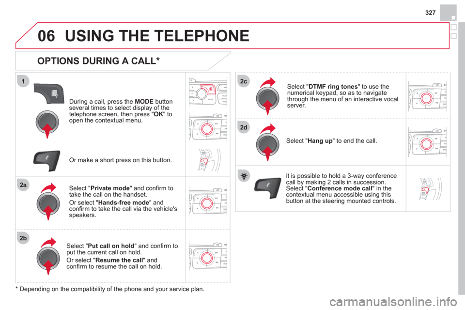 Citroen DS4 2012 1.G Owners Manual 327
06
1
2a
2b
2c
2d
USING THE TELEPHONE
   
OPTIONS DURING A CALL *  
During a call, press the  MODE 
 button 
several times to select display of the
telephone screen, then press "  OK " to 
open the