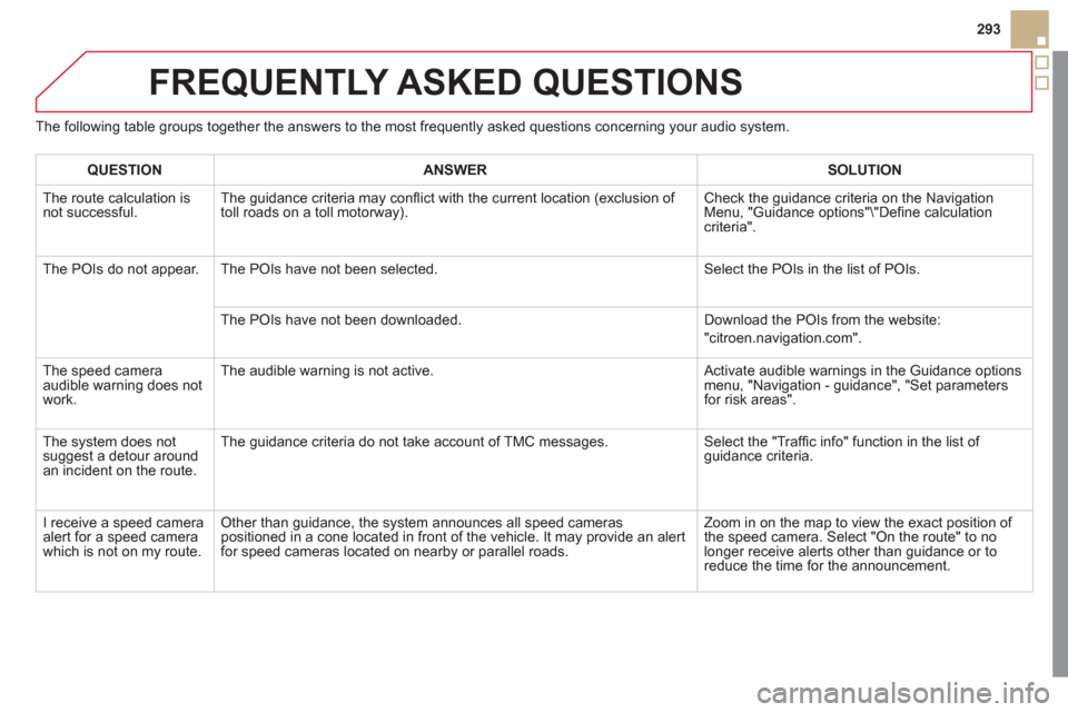 Citroen DS5 2012 1.G Owners Manual 293
FREQUENTLY ASKED QUESTIONS 
The following table groups together the answers to the most frequently asked questions concerning your audio system. 
   
 
QUESTION  
 
ANSWER   
 
SOLUTION  
 
  Th
e