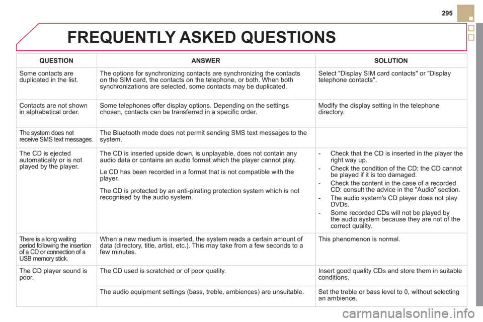 Citroen DS5 2012 1.G Owners Manual 295
FREQUENTLY ASKED QUESTIONS
QUESTION
ANSWER
SOLUTION
Some contacts are
duplicated in the list.The options for synchronizing contacts are synchronizing the contacts
on the SIM Citroen DS5 2012 1.G Owners Manual 295
FREQUENTLY ASKED QUESTIONS
QUESTION
ANSWER
SOLUTION
Some contacts are
duplicated in the list.The options for synchronizing contacts are synchronizing the contacts
on the SIM