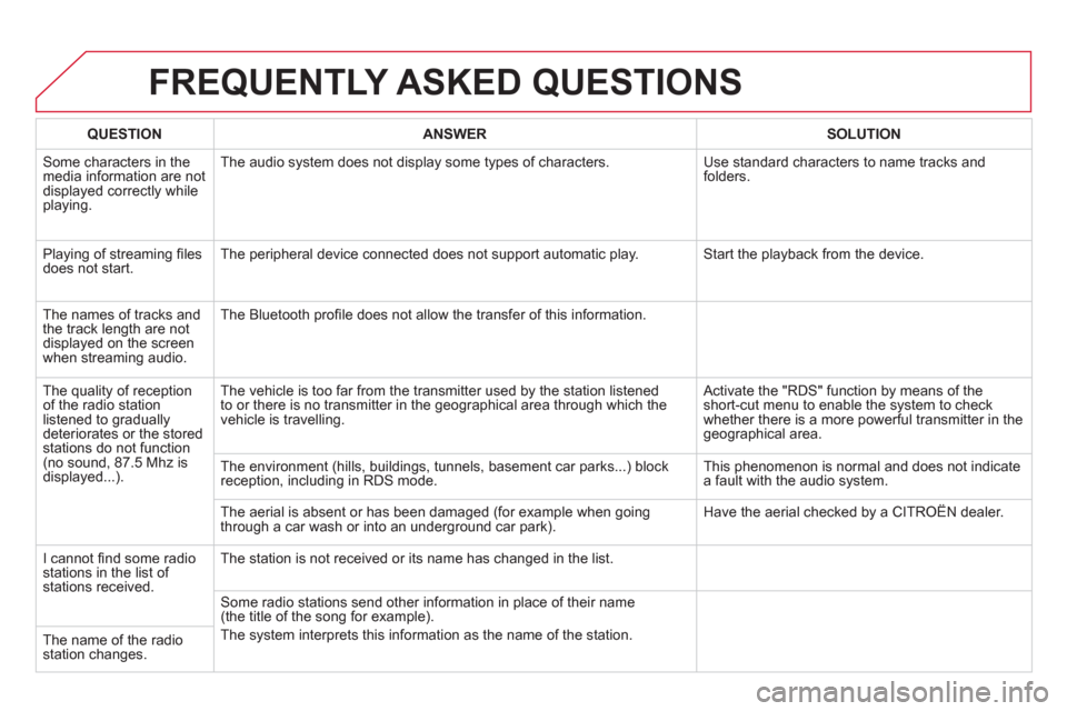 Citroen DS5 2012 1.G Owners Manual FREQUENTLY ASKED QUESTIONS
QUESTION
ANSWER
SOLUTION
Some characters in themedia information are not
displayed correctly while playing. The audio s
ystem does not display some typ Citroen DS5 2012 1.G Owners Manual FREQUENTLY ASKED QUESTIONS
QUESTION
ANSWER
SOLUTION
Some characters in themedia information are not
displayed correctly while playing. The audio s
ystem does not display some typ