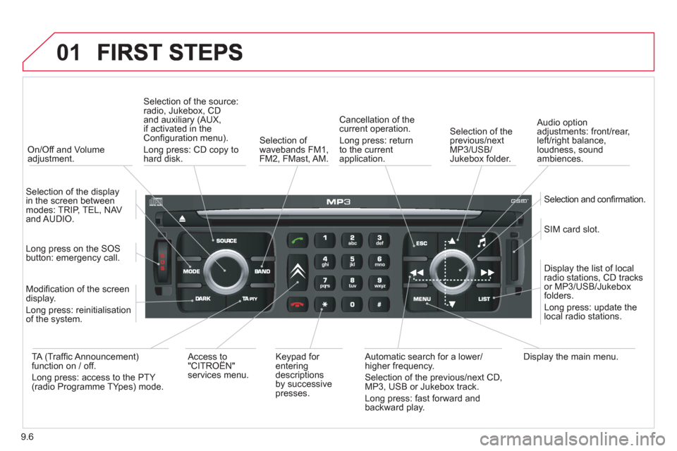 Citroen JUMPY MULTISPACE 2012 2.G Owners Manual 9.6
01
On/Off and Volumeadjustment.
Selection of the source:radio, Jukebox, CD and auxiliary (AUX,
if activated in theConfi guration menu).
Lon
g press: CD copy to
hard disk.
Selection of
wav Citroen JUMPY MULTISPACE 2012 2.G Owners Manual 9.6
01
On/Off and Volumeadjustment.
Selection of the source:radio, Jukebox, CD and auxiliary (AUX,
if activated in theConfi guration menu).
Lon
g press: CD copy to
hard disk.
Selection of
wav