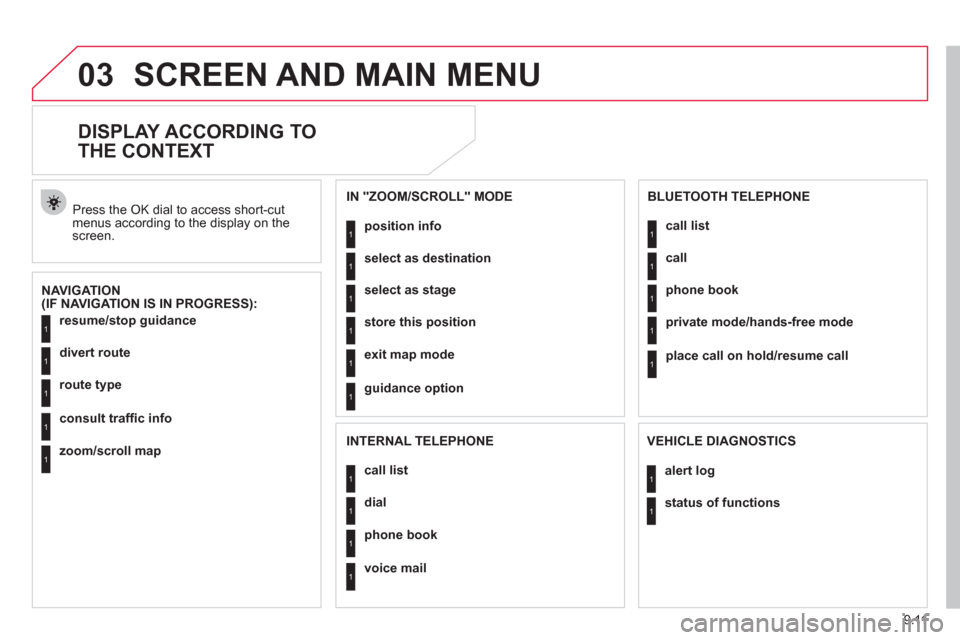 Citroen JUMPY MULTISPACE RHD 2012 2.G Owners Manual 9.11
03SCREEN AND MAIN MENU 
   
 
 
 
 
 
DISPLAY ACCORDING TO 
THE CONTEXT 
   
NAVIGATION (IF NAVIGATION IS IN PROGRESS):   Pr
ess the OK dial to access short-cut menus according to the display on 