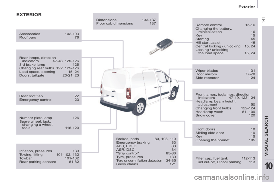 Citroen BERLINGO 2013.5 2.G Owners Manual 141
Exterior
VISUAL SEARCH
10
EXTERIOR
Remote control 15-16
Changing the battery,
reinitialisation 16 Key 15
Starting 45
Hill start assist 46
Central locking / unlocking 15 Citroen BERLINGO 2013.5 2.G Owners Manual 141
Exterior
VISUAL SEARCH
10
EXTERIOR
Remote control 15-16
Changing the battery,
reinitialisation 16 Key 15
Starting 45
Hill start assist 46
Central locking / unlocking 15