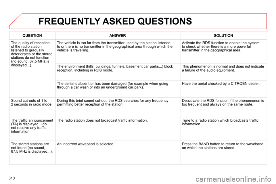Citroen C4 RHD 2013.5 2.G Owners Manual 310
  FREQUENTLY ASKED QUESTIONS 
 
 
 
QUESTION 
 
   
 
ANSWER 
 
   
 
SOLUTION 
 
 
  The quality of reception 
of the radio station 
listened to gradually 
deteriorates or the stored 
stations do