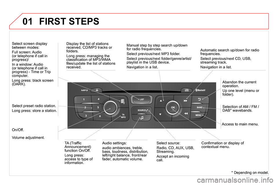 Citroen DS4 RHD 2013.5 1.G Owners Manual 01
Automatic search up/down for radio
frequencies.
Select previous/next CD, USB,
streaming track.
Navigation in a list.
Display the list of stations
received, CD/MP3 tracks or
folder Citroen DS4 RHD 2013.5 1.G Owners Manual 01
Automatic search up/down for radio
frequencies.
Select previous/next CD, USB,
streaming track.
Navigation in a list.
Display the list of stations
received, CD/MP3 tracks or
folder