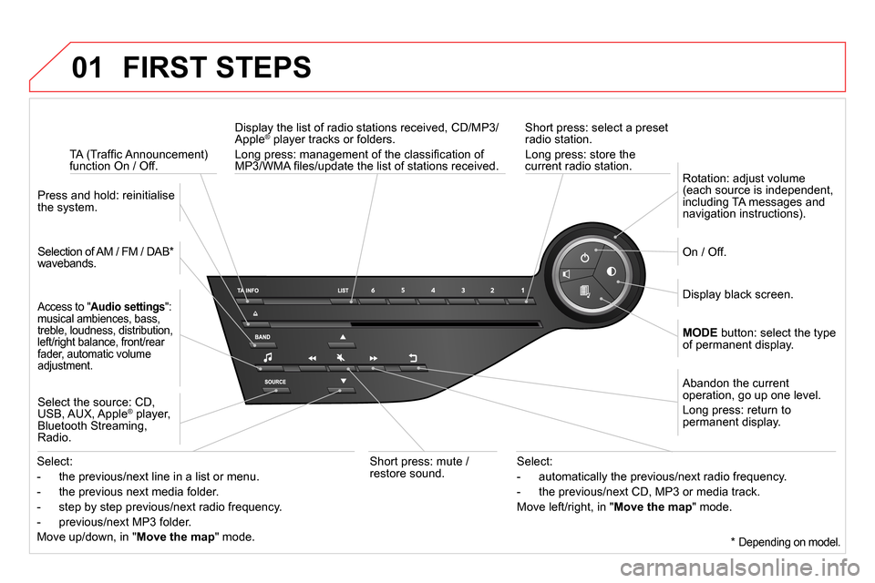 Citroen DS5 2013.5 1.G Owners Manual 01  FIRST STEPS 
 
 
Short press: select a preset 
radio station. 
  Long press: store the 
current radio station.      
TA (Trafﬁ c Announcement) 
function On / Off.     
Display the list of radio 