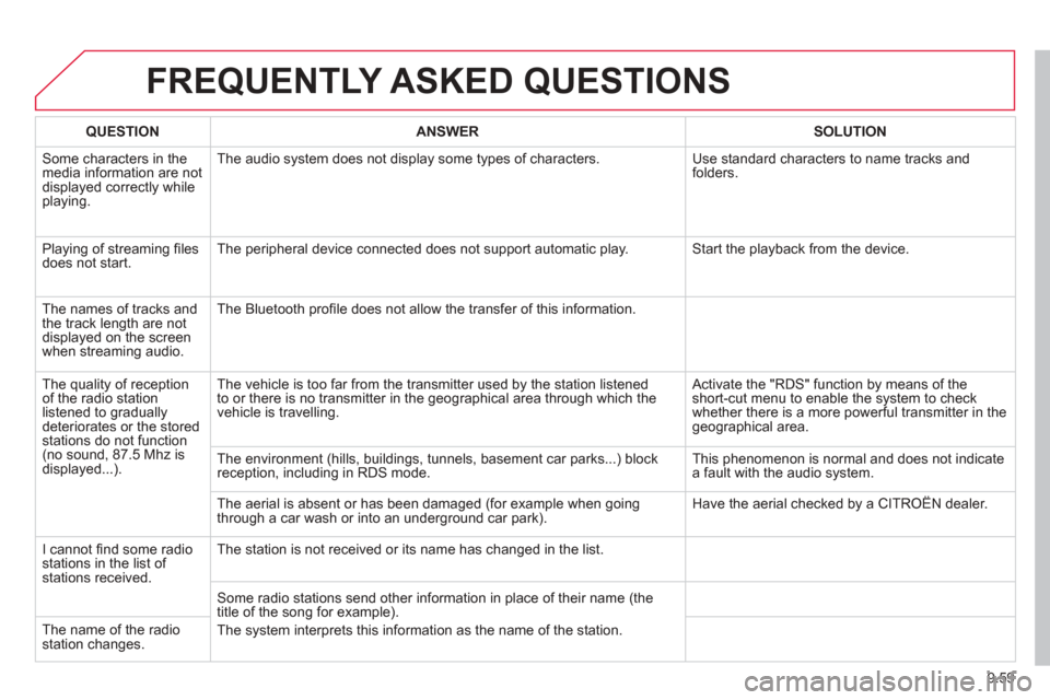 Citroen BERLINGO MULTISPACE RHD 2013 2.G Owners Manual 9.59
FREQUENTLY ASKED QUESTIONS
QUESTIONANSWERSOLUTION
Some characters in themedia information are not
displayed correctly while playing. The audio s
ystem does not display some types of character Citroen BERLINGO MULTISPACE RHD 2013 2.G Owners Manual 9.59
FREQUENTLY ASKED QUESTIONS
QUESTIONANSWERSOLUTION
Some characters in themedia information are not
displayed correctly while playing. The audio s
ystem does not display some types of character