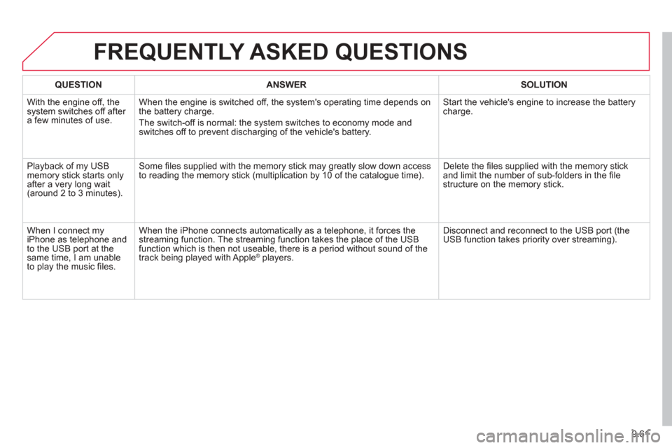 Citroen BERLINGO MULTISPACE RHD 2013 2.G Owners Manual 9.61
FREQUENTLY ASKED QUESTIONS 
QUESTIONANSWERSOLUTION
 With the engine off, the system switches off after a few minutes of use.When the en
gine is switched off, the systems operating time depends o