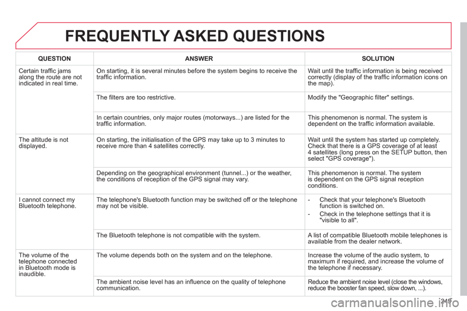 Citroen C3 PICASSO 2013 1.G Owners Manual 249
FREQUENTLY ASKED QUESTIONS 
QUESTIONANSWER SOLUTION
  Certain trafﬁ c jams
along the route are notindicated in real time.
On starting, it is several minutes before the system begins to receive t