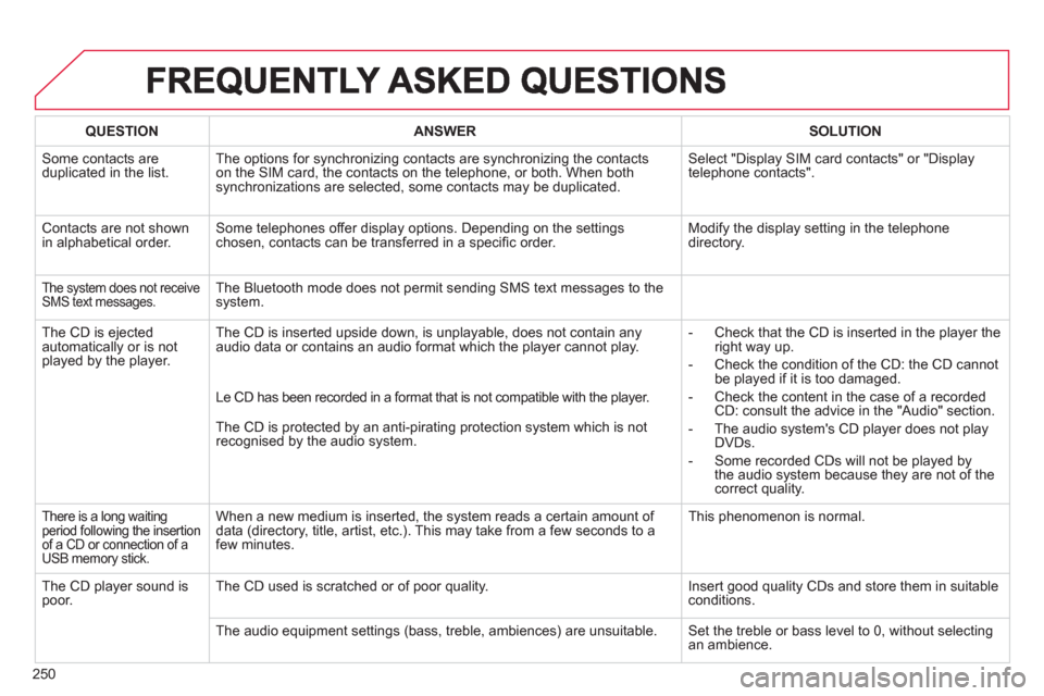 Citroen C3 PICASSO 2013 1.G Owners Manual 250
QUESTIONANSWER SOLUTION
Some contacts are
duplicated in the list.The options for synchronizing contacts are synchronizing the contacts
on the SIM card, the contacts on the telephone, or both. Wh Citroen C3 PICASSO 2013 1.G Owners Manual 250
QUESTIONANSWER SOLUTION
Some contacts are
duplicated in the list.The options for synchronizing contacts are synchronizing the contacts
on the SIM card, the contacts on the telephone, or both. Wh