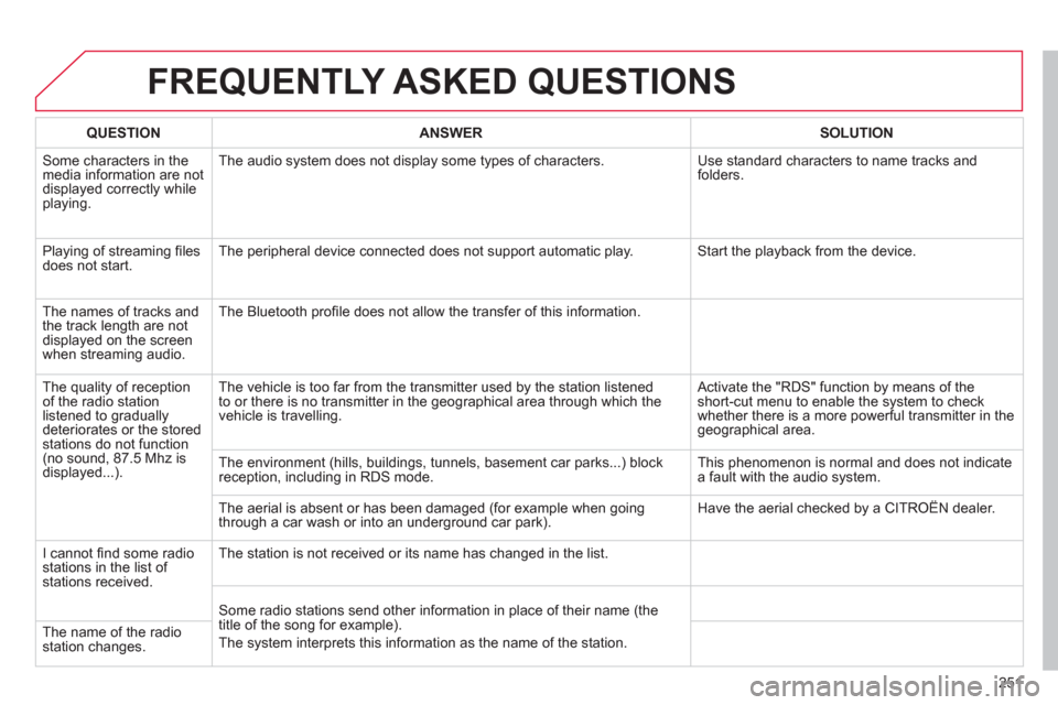 Citroen C3 PICASSO 2013 1.G Owners Manual 251
FREQUENTLY ASKED QUESTIONS
QUESTIONANSWER SOLUTION
Some characters in themedia information are not displayed correctly while playing. The audio s
ystem does not display some types of characters. Citroen C3 PICASSO 2013 1.G Owners Manual 251
FREQUENTLY ASKED QUESTIONS
QUESTIONANSWER SOLUTION
Some characters in themedia information are not displayed correctly while playing. The audio s
ystem does not display some types of characters.