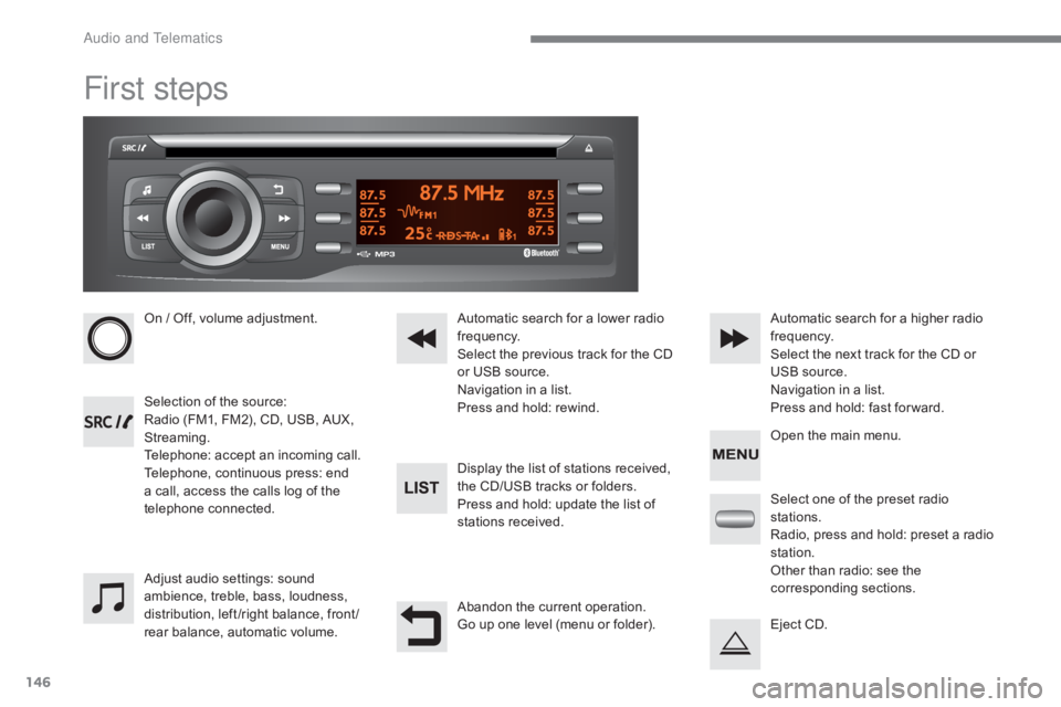 CITROEN C-ZERO 2017 Handbook (in English) 146
First steps
On / Off, volume adjustment.
Selection of the source:
Radio (FM1, FM2), CD, USB, AUX,
Streaming.
Telephone: accept an incoming call.
Telephone, continuous press: end
a call, access t CITROEN C-ZERO 2017 Handbook (in English) 146
First steps
On / Off, volume adjustment.
Selection of the source:
Radio (FM1, FM2), CD, USB, AUX,
Streaming.
Telephone: accept an incoming call.
Telephone, continuous press: end
a call, access t