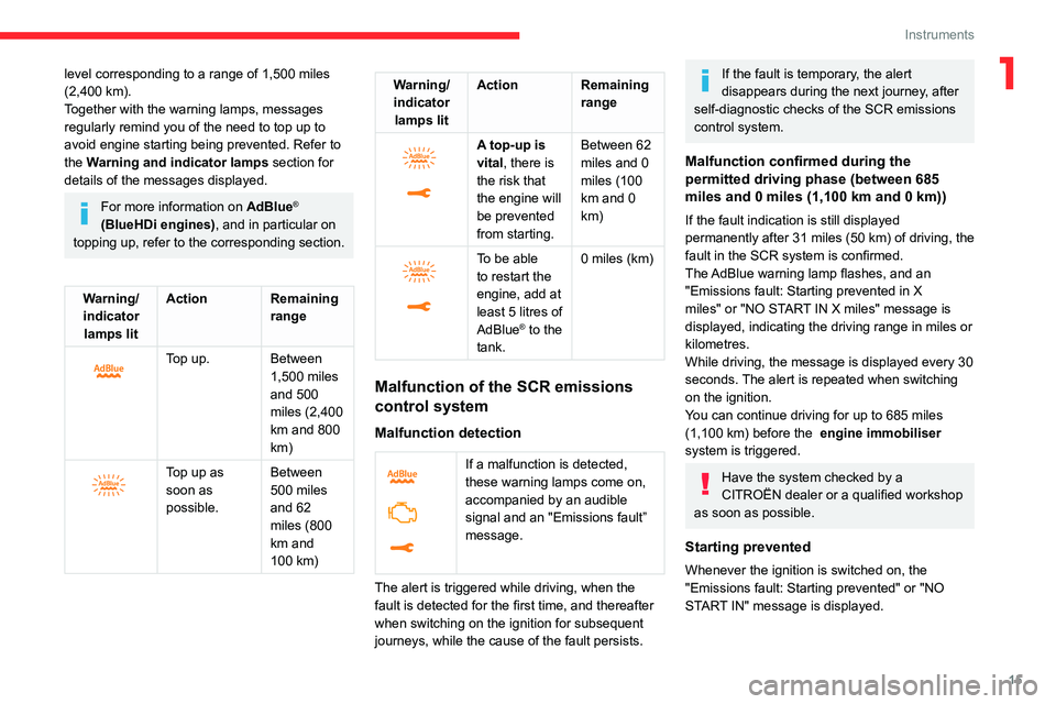 CITROEN C4 AIRCROSS DAG 2021  Handbook (in English) 15
Instruments
1level corresponding to a range of 1,500 miles 
(2,400 km).
Together with the warning lamps, messages 
regularly remind you of the need to top up to 
avoid engine starting being prevent